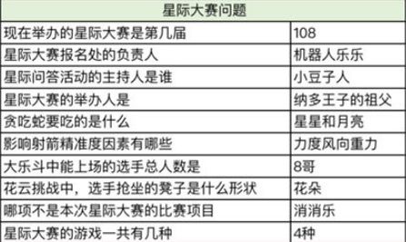 《奥比岛手游》星际问答谁是大胃王答案分享