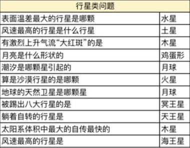 《奥比岛手游》星际问答谁是大胃王答案分享