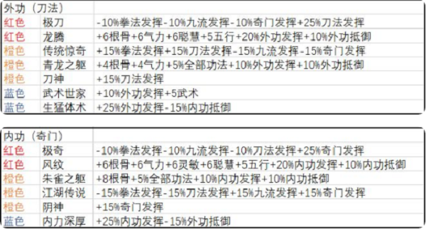 武义九州开局天赋选择推荐攻略