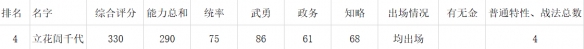 《信长之野望新生》女性角色数据对比一览 女武将娶哪个？