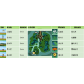 创造与魔法药材位置分布图大全最新