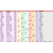 创造与魔法炼丹配方大全最新