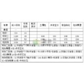 《暗黑破坏神不朽》战斗等级怎么提升？战斗等级的提升方法介绍