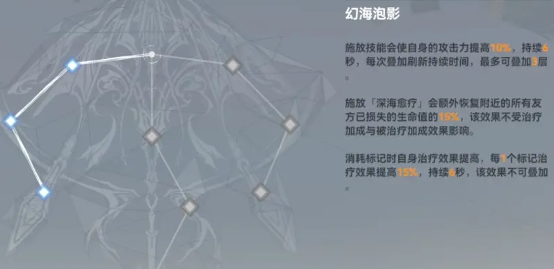 深空之眼逆潮利维坦强度分析及搭配攻略