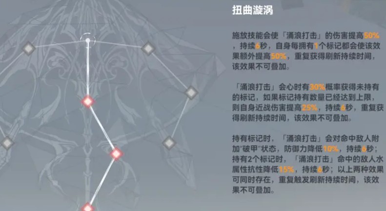 深空之眼逆潮利维坦强度分析及搭配攻略