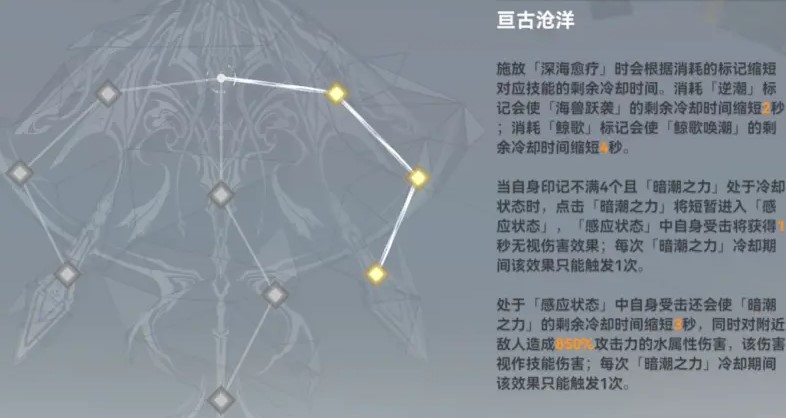 深空之眼逆潮利维坦强度分析及搭配攻略