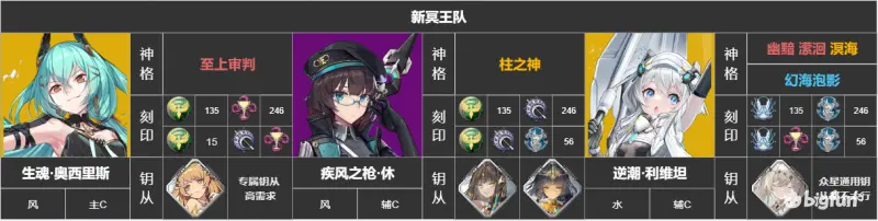 深空之眼逆潮利维坦强度分析及搭配攻略