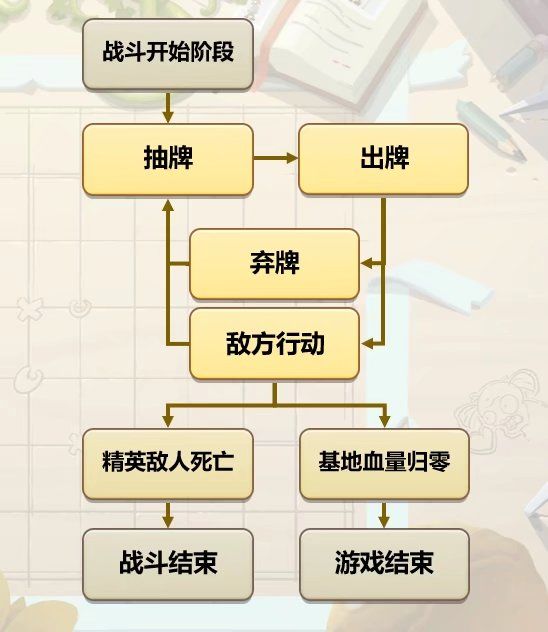 植物大战僵尸2牌面纷争玩法攻略大全