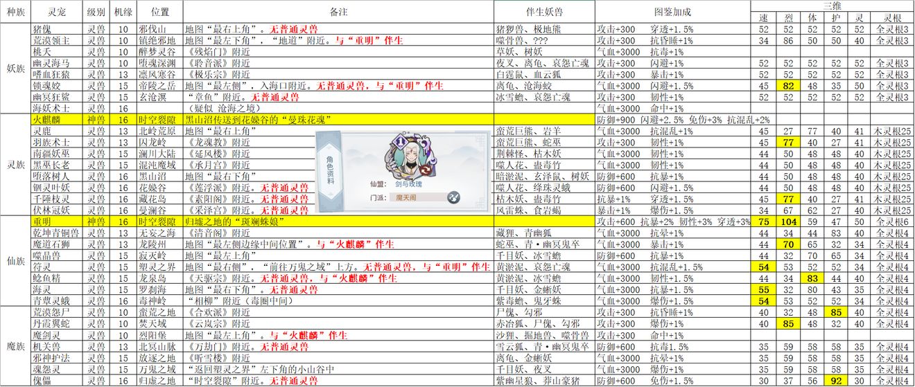 我的门派全灵宠捕捉攻略大全
