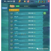 《创造与魔法》花园等级获取方法