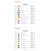 dota2major2022阿灵顿赛程一览