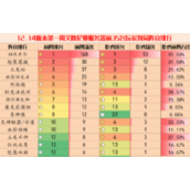 云顶之弈赌瑟提快D还是慢D-赌瑟提运营D牌思路理解分享