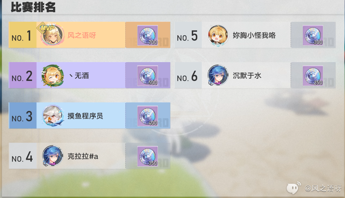 幻塔热浪与集会活动攻略大全