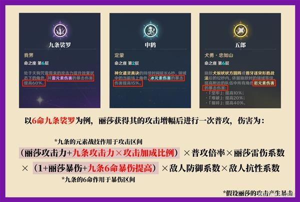 《原神》辅助角色增伤机制解析