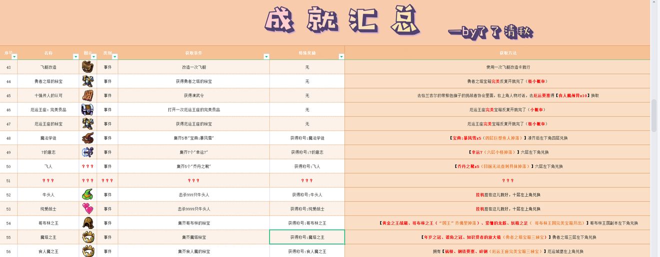 再刷一把全成就称号形象汇总