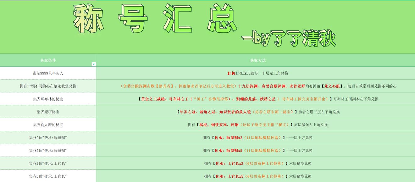 再刷一把全成就称号形象汇总