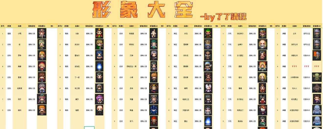 再刷一把全成就称号形象汇总