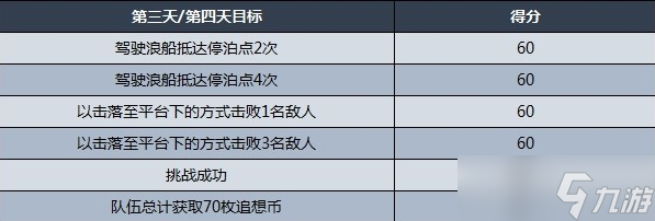 《原神》追想练行技巧及关卡挑战攻略