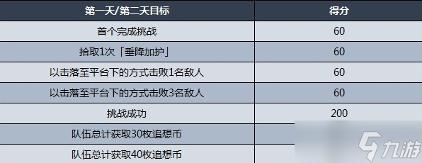 《原神》追想练行技巧及关卡挑战攻略