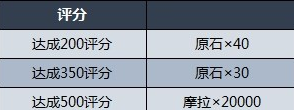 《原神》追想练行技巧及关卡挑战攻略