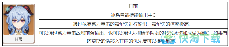 《原神》甘雨培养建议介绍