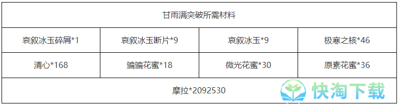 《原神》甘雨培养建议介绍