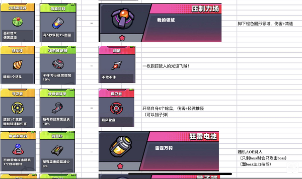 《弹壳特攻队》铁哑铃合成表公式
