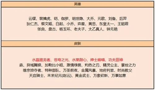 《王者荣耀》2022年新出皮肤汇总大全