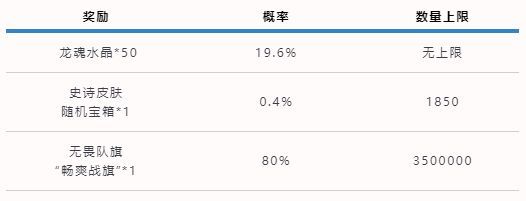 《英雄联盟手游》可口可乐联动活动怎么玩 《英雄联盟手游》可口可乐联动活动攻略