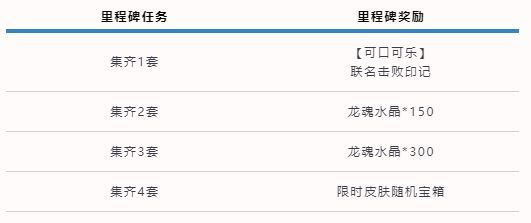 《英雄联盟手游》可口可乐联动活动怎么玩 《英雄联盟手游》可口可乐联动活动攻略