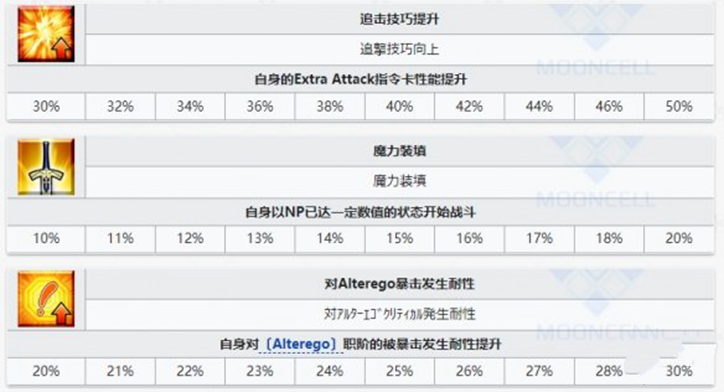 《FGO》泳装伊吹技能