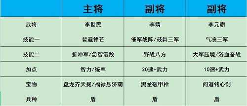 热血大唐平民阵容推荐攻略