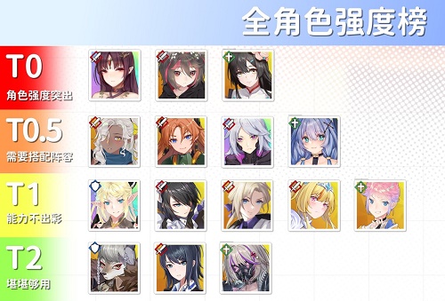 临界存在少女角色强度榜一览2022