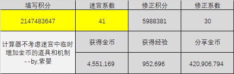 《不思议迷宫》迷宫积分结算规则一览