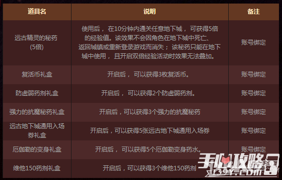 DNF全职业签到得好礼活动地址及活动奖励一览3