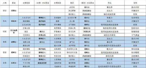 《异度之刃3》职业搭配汇总分享