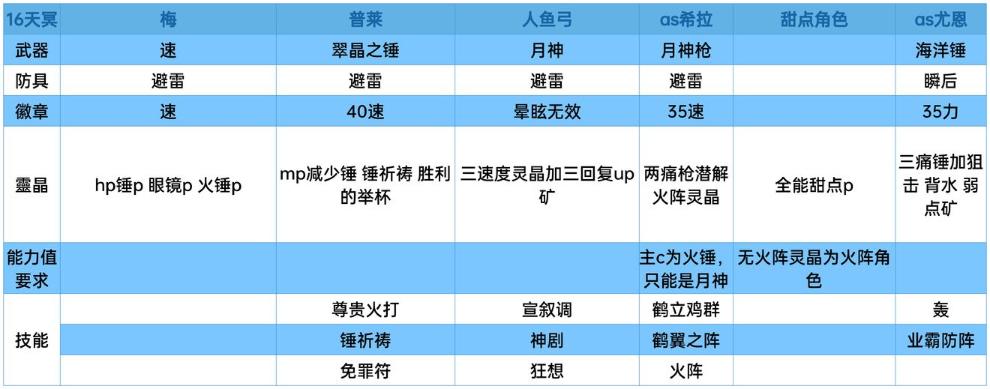 《另一个伊甸》夜雀妖狸速刷攻略