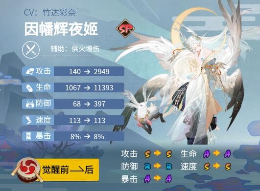 阴阳师神堕八岐大蛇御魂搭配2022