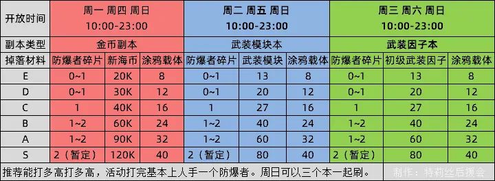 猫之城定向作战活动攻略