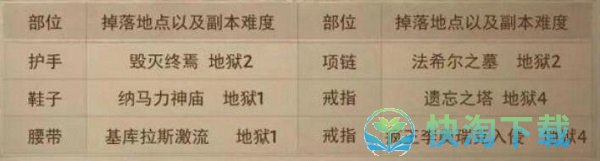 《暗黑破坏神不朽》牧羊人套装刷取位置
