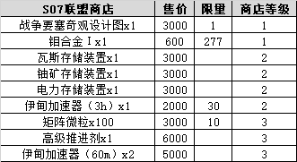 《不思议迷宫》S07奖励一览
