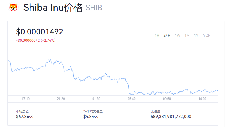 shib币今日价格实时行情是多少？柴犬币今日价格走势图