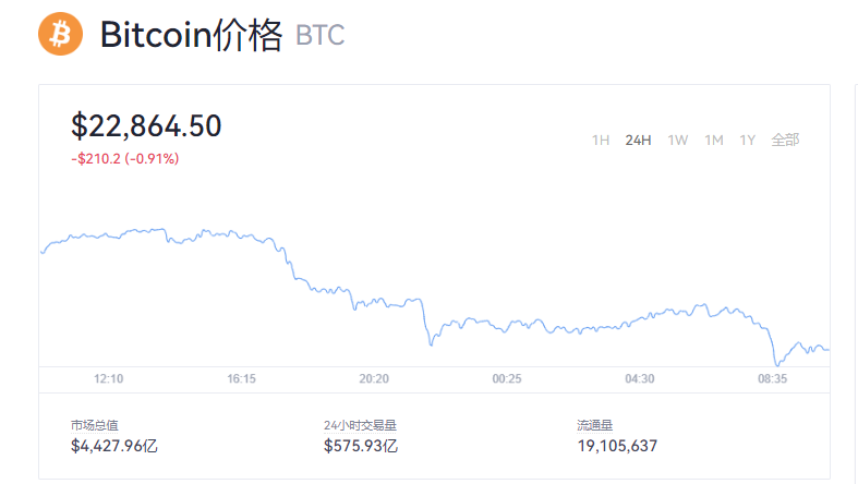 比特币今日的最新价格_比特币最新行情走势图