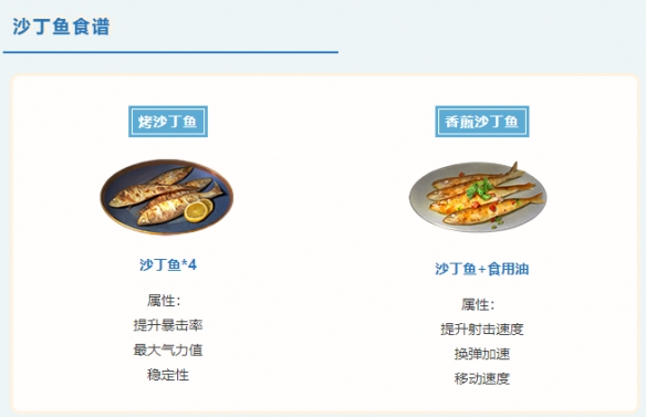 《明日之后》海洋食谱配方大全