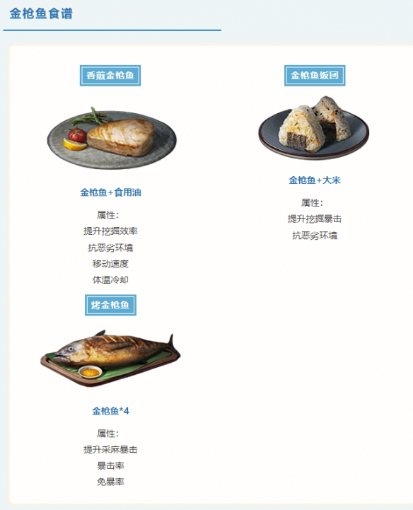 《明日之后》海洋食谱配方大全