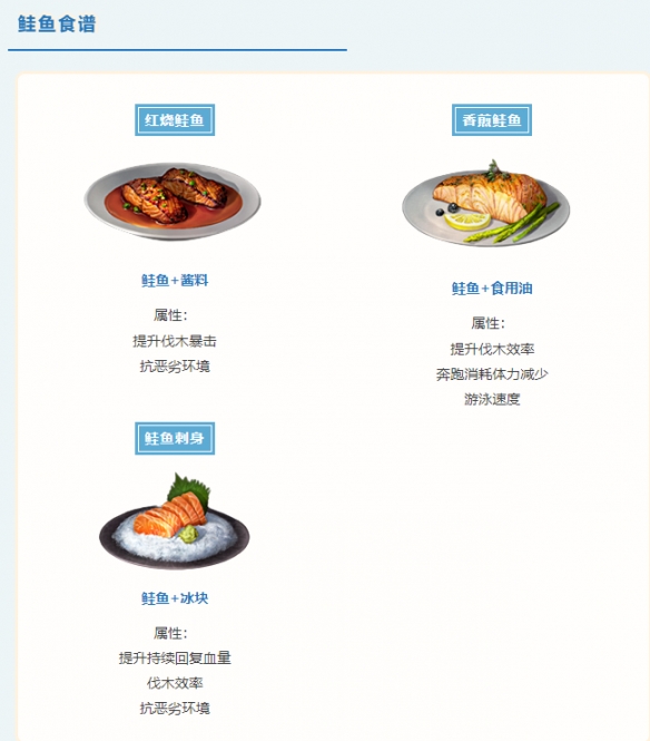 《明日之后》海洋食谱配方大全