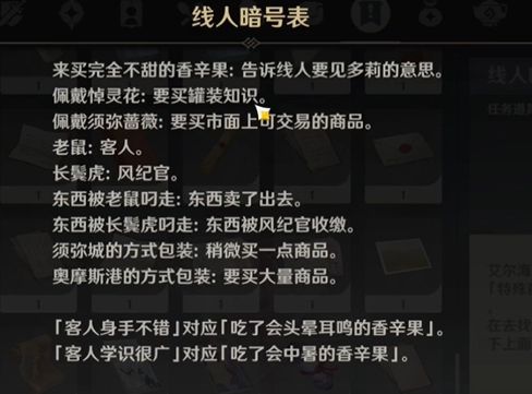 原神须弥接头暗号是什么？与罗纳克交谈暗号攻略[多图]图片2