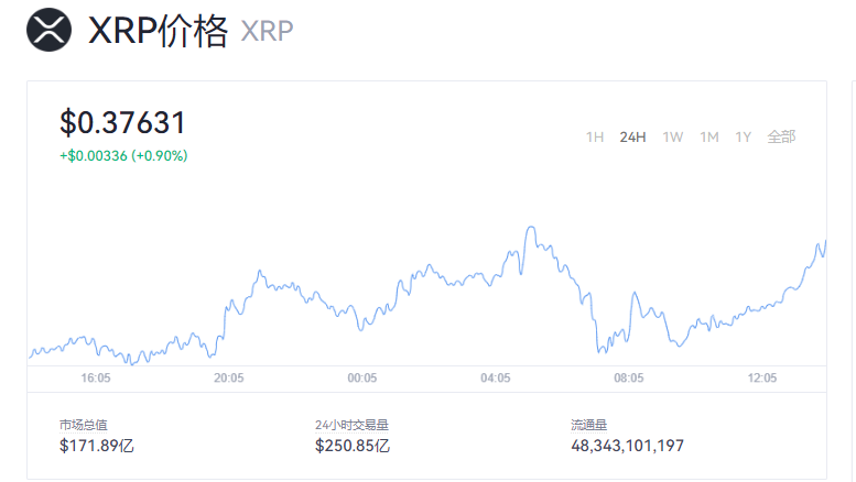 瑞波币今日最新价格_瑞波币最新行情走势图