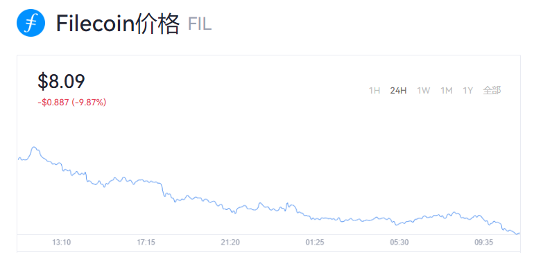 【fil币】fil币价格今日行情_fil币最新消息2022