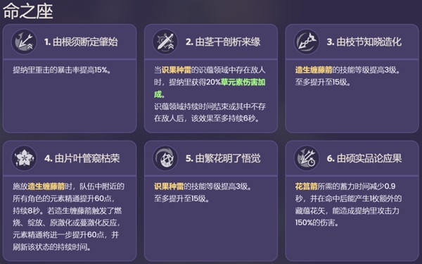 《原神》3.0提纳里角色一图流